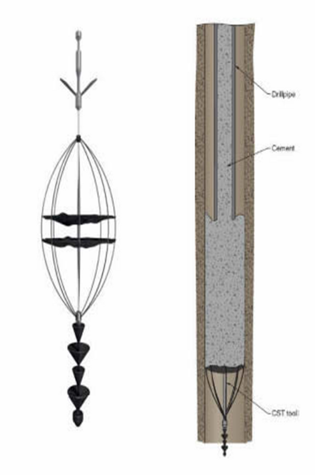 Cement Support Tool